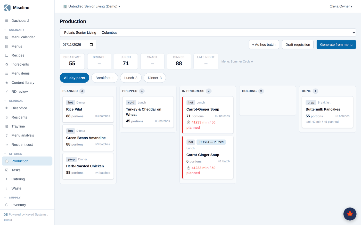 The production day: run cards with statuses, timers, and the forecast bar